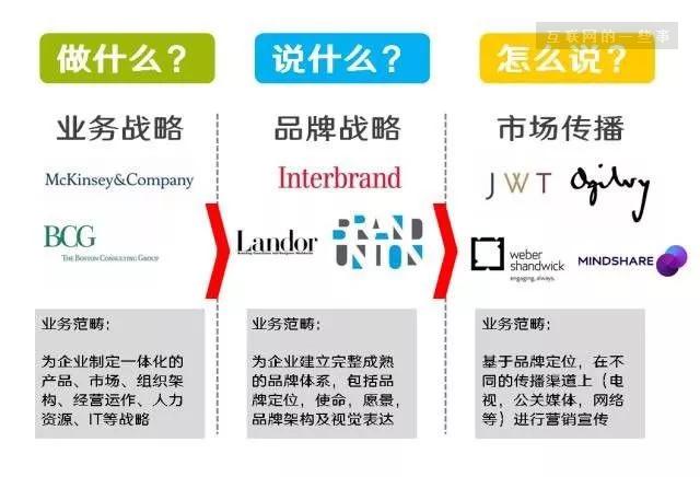 跳槽时你要像一个风险投资人